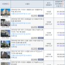 어제는 제주도 토지 23명 경쟁 낙찰되고, 오늘은 김포 아파트 81명 경쟁 3등으로 떨어 지고..(1)
