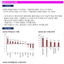 (주)다올소프트 | 20260219