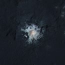 CERES