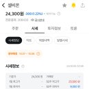 (주)셀비온 이미지