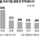 올해 서울서 '첫 내 집 마련'…퍼옴 이미지