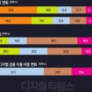 돈버는 부자들