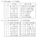 기록으로 본 부작의 역사 이미지