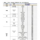 하나로여성사우나 이미지