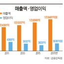 [판교 맛집] 현대백화점내 ...맛집 , 1kg 스테이크!