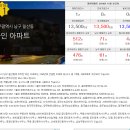 백운공인중개사무소 이미지
