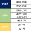 [북부] (야간)컴퓨터활용능력 준비과정 | 대구컴활학원 선택기준은? 컴활 1급 2급 컴퓨터활용능력 자격증