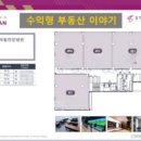 청우약국 - 성남시 분당구 성남대로925번길 16 | 청우약국