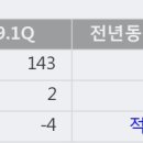 국일상회 이미지
