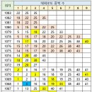 1083회 해외로또 중복 수 이미지