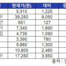 (주)대창솔루션 이미지