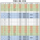 군산연안여객터미널 이미지