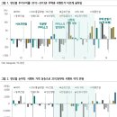 ﻿주택이 안가도 시멘트는 갈 수 있다 이미지