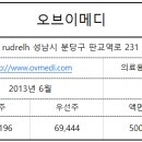오브이메디컬 이미지