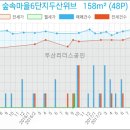 일산농협백마지점