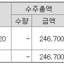 코맥스홈네트워크(원 이미지