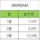 태양공인중개사사무소 이미지