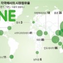 디지라인 이미지