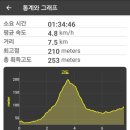 운림산방안내소 이미지