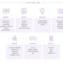 도세무회계