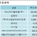 에스케이텔레콤(주) - 11143 | 에스케이텔레콤(주)