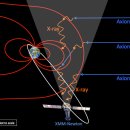 CERN & ＜TIME WARP/시간 왜곡＞ 일루미나티 카드 - (1993년도 외국 TV 광고에 나타난 CERN 실험과 9. 23 에 시간을 멈추는 장면 외) 이미지