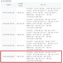 [공지] 18-5차, 8월 26일 CPT 정기시험 일정 안내 이미지