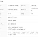 용산롯데캐슬그랜드 이미지