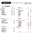 초이카페 네이버블로그
