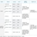 여기로부동산중개 이미지