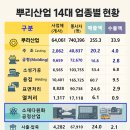 구로-현장-구로-790 이미지