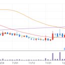 서전약품 이미지
