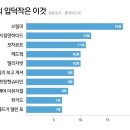 "내 입덕작은 쓰릴미" 공연 마니아의 탄생 이미지