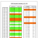 씨에어 보라카이 직항 운항 한달, 그 평가는?