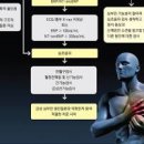 심장질환의 종착역 심부전 증상 및 원인과 치료 급성 심부전증 이미지