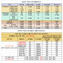 열매전문공인중개사사무소 이미지