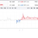 성도이엔지 주가와 신흥 기술의 관련성