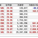 [2017년 3월 17일 금 - 모닝증시핵심 매일체크] (매일 아침 5분, 주식시장의 핵심 정보와 흐름 파악하기 - 흐름을 알아야 기회를 놓치지 않습니다 !!!) 이미지