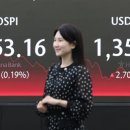 Won-dollar rate keeps breaking yearly high 원-달러 환율 계속 연중최고치 유지 이미지