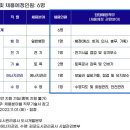 김포도시관리공사 2022년 제1회 신규채용 및 제3회 경력경쟁 공개채용(~9월 23일) 이미지