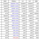 [가상화폐 뉴스] 10월 12일 13시 30분 비트코인(-2.15%), 제로엑스(6.66%), 스트리머(-12.2%) 이미지