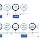 반포대로26길 73 이미지