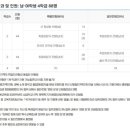 한국국제조리고등학교 이미지