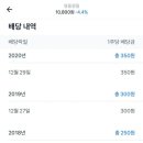 영풍태양광발전소 이미지