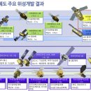 우주3호 이미지