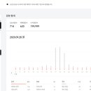 2020년 11월을 맞이하여 블로그 운영에 변화를 주려고 합니다.