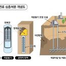 포화 이미지