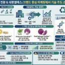 엘에스마케팅