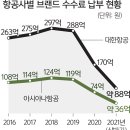 항공종합서비스칼호텔