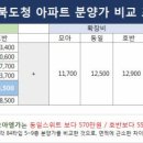 스위트 9-2 이미지